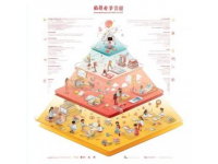 北京最新潮流地圖，吃喝玩樂必看！