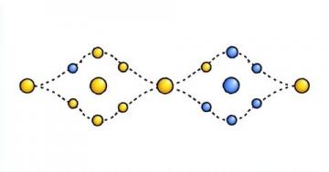 知網圖譜的構建與應用