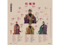 中國古代文化常識漫畫版(探索中國古代文化)