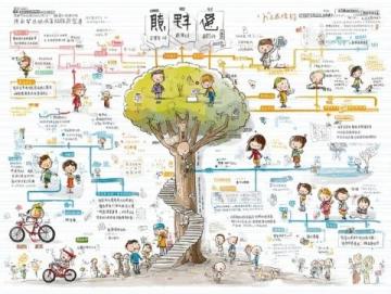 初一地理月考即將來臨!速成攻略來了!